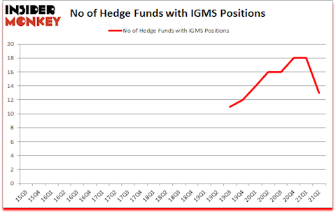 Is IGMS A Good Stock To Buy?
