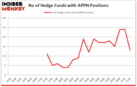 Is APPN A Good Stock To Buy?