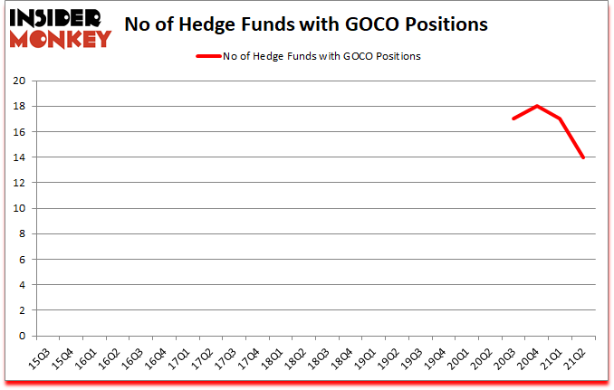 Is GOCO A Good Stock To Buy?