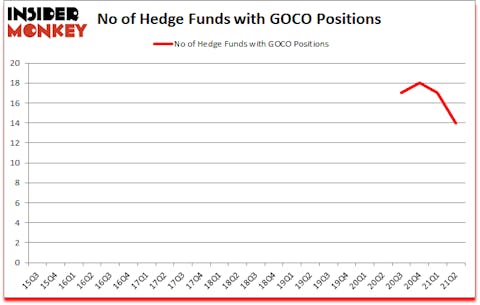 Is GOCO A Good Stock To Buy?