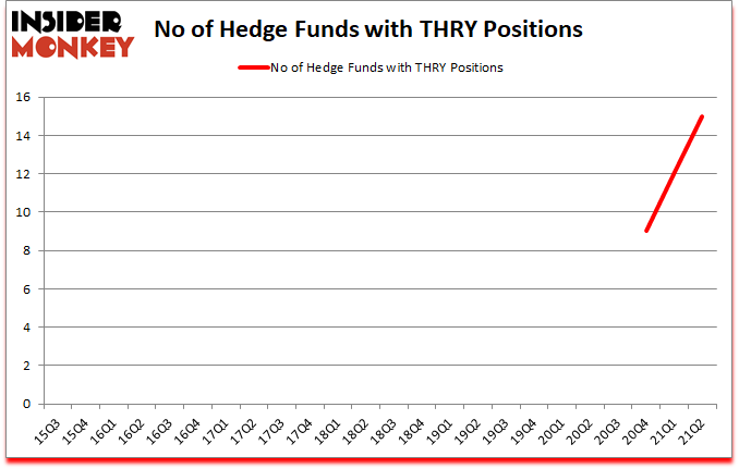 Is THRY A Good Stock To Buy?