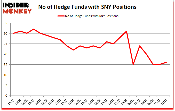 Is SNY A Good Stock To Buy?