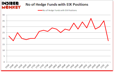 Is EIX A Good Stock To Buy?