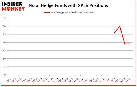 Is XPEV A Good Stock To Buy?