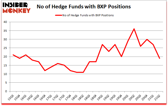 Is BXP A Good Stock To Buy?
