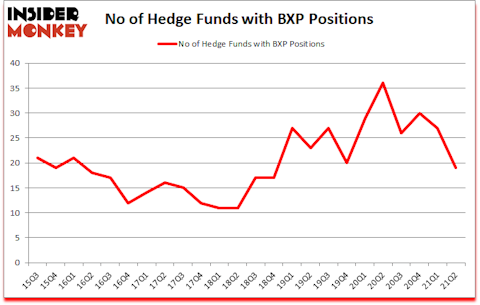 Is BXP A Good Stock To Buy?
