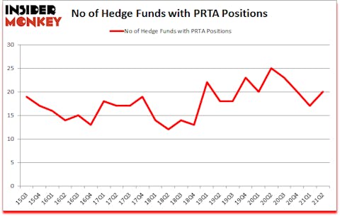 Is PRTA A Good Stock To Buy?