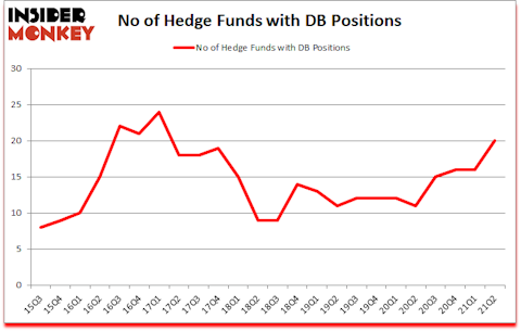 Is DB A Good Stock To Buy?