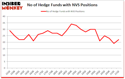 Is NVS A Good Stock To Buy?