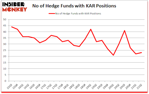 Is KAR A Good Stock To Buy?