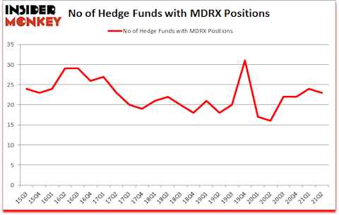 Is MDRX A Good Stock To Buy?