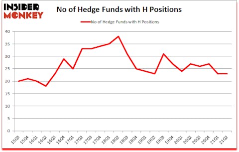 Is H A Good Stock To Buy?