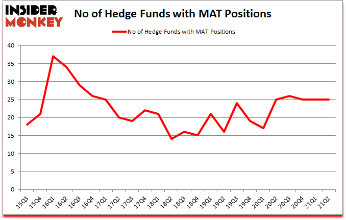 Is MAT A Good Stock To Buy?