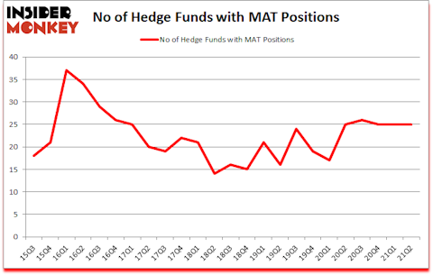 Is MAT A Good Stock To Buy?