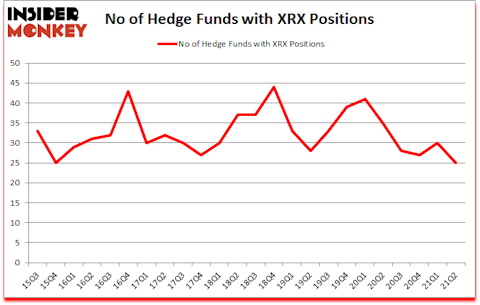 Is XRX A Good Stock To Buy?