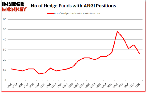 Is ANGI A Good Stock To Buy?