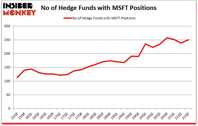 Is MSFT A Good Stock To Buy?