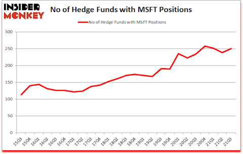 Is MSFT A Good Stock To Buy?