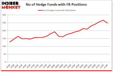 Is FB A Good Stock To Buy?