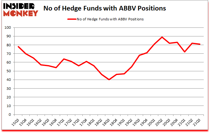 Is ABBV A Good Stock To Buy?