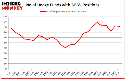 Is ABBV A Good Stock To Buy?