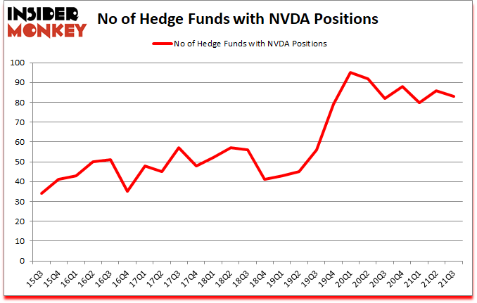 Is NVDA A Good Stock To Buy?