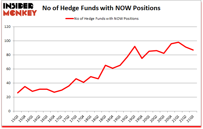 Is NOW A Good Stock To Buy?
