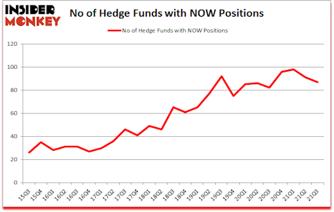 Is NOW A Good Stock To Buy?