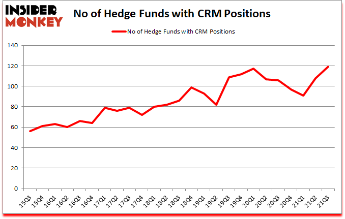 Is CRM A Good Stock To Buy?