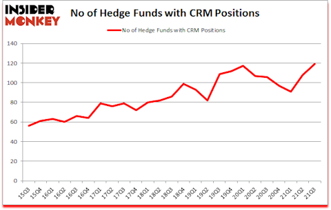 Is CRM A Good Stock To Buy?