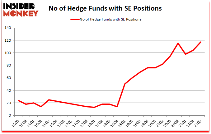 Is SE A Good Stock To Buy?