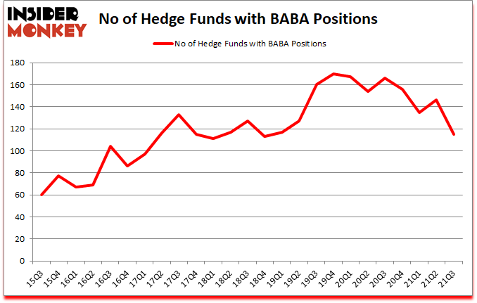 Is BABA A Good Stock To Buy?
