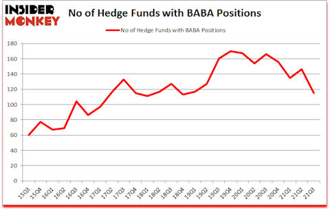Is BABA A Good Stock To Buy?