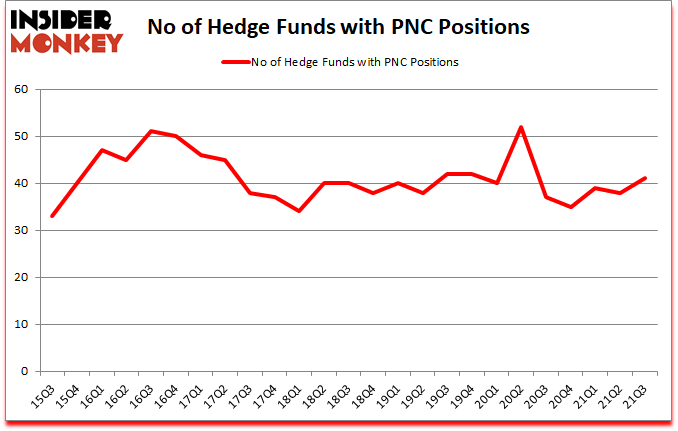 Is PNC A Good Stock To Buy?