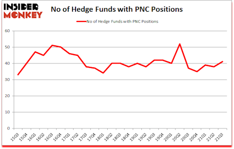 Is PNC A Good Stock To Buy?