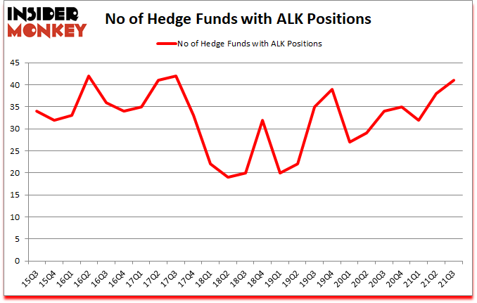 Is ALK A Good Stock To Buy?