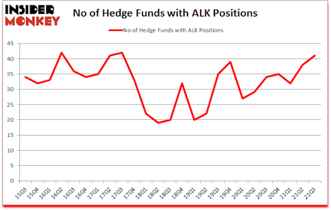 Is ALK A Good Stock To Buy?