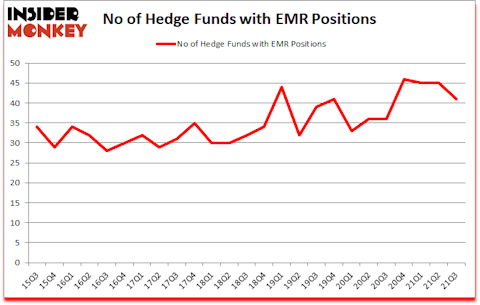 Is EMR A Good Stock To Buy?