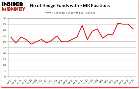 Is EMR A Good Stock To Buy?