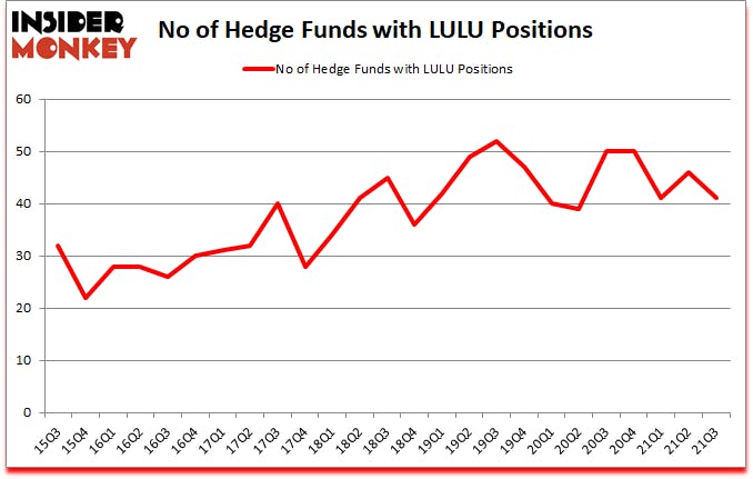 Is LULU A Good Stock To Buy?
