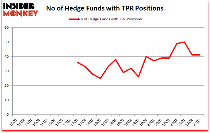 Is TPR A Good Stock To Buy?