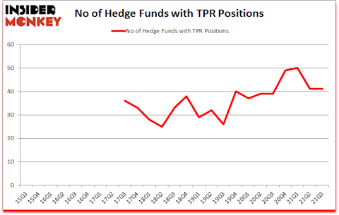 Is TPR A Good Stock To Buy?
