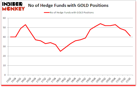 Is GOLD A Good Stock To Buy?