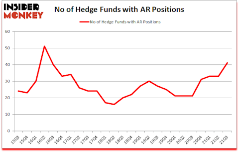 Is AR A Good Stock To Buy?