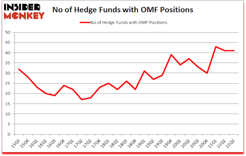 Is OMF A Good Stock To Buy?