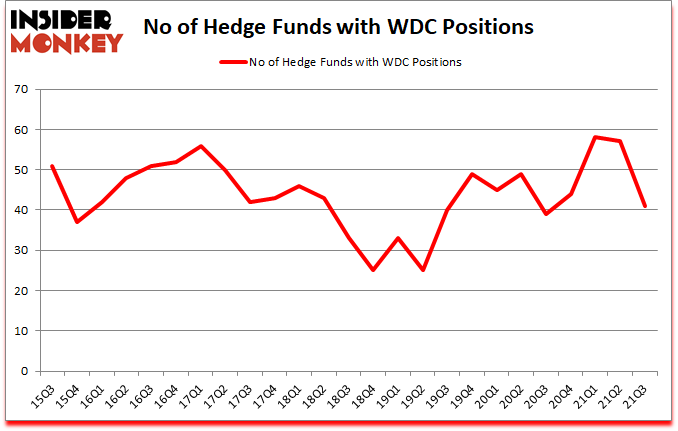 Is WDC A Good Stock To Buy?
