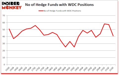 Is WDC A Good Stock To Buy?