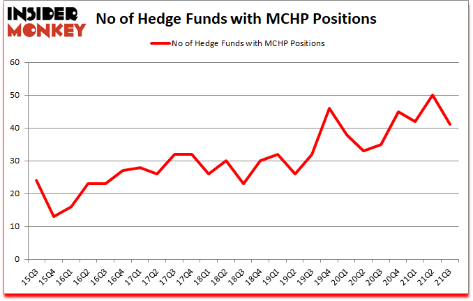 Is MCHP A Good Stock To Buy?