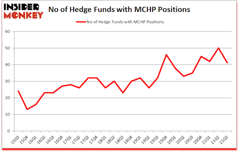 Is MCHP A Good Stock To Buy?