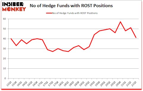 Is ROST A Good Stock To Buy?